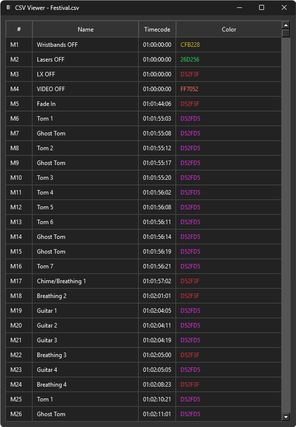 CSV View