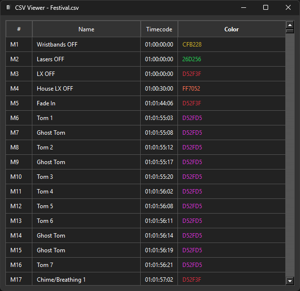 CSV View