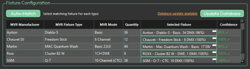 Fixture Configuration